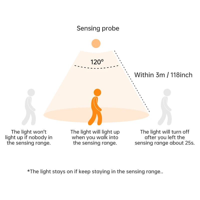 Wireless LED Motion Sensor Night Light - USB Rechargeable Cabinet & Wardrobe Lamp for Kitchen & Backlight Use