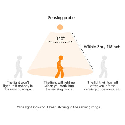 Wireless LED Motion Sensor Night Light - USB Rechargeable Cabinet & Wardrobe Lamp for Kitchen & Backlight Use